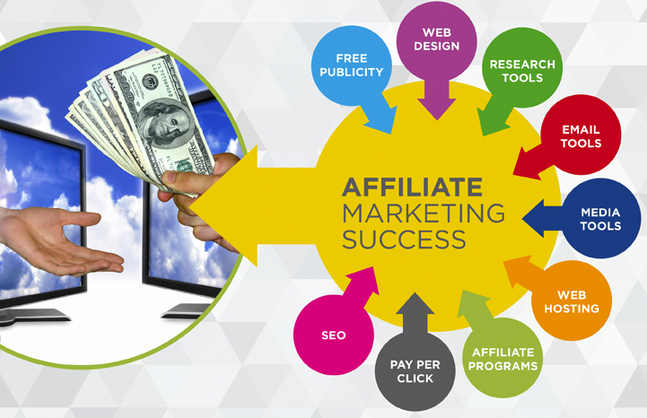 affiliatemarketing 